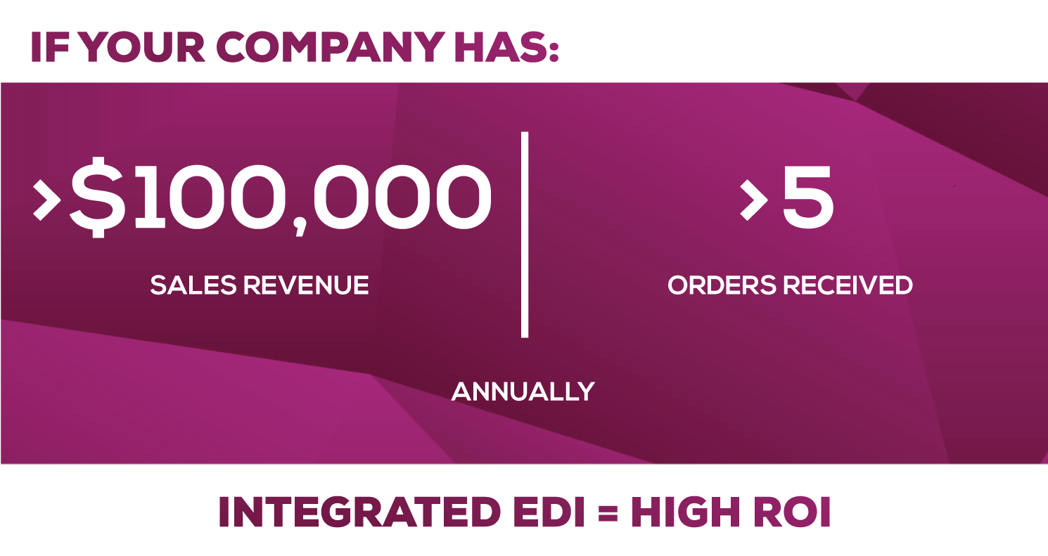 Integrated ROI rule of thumb