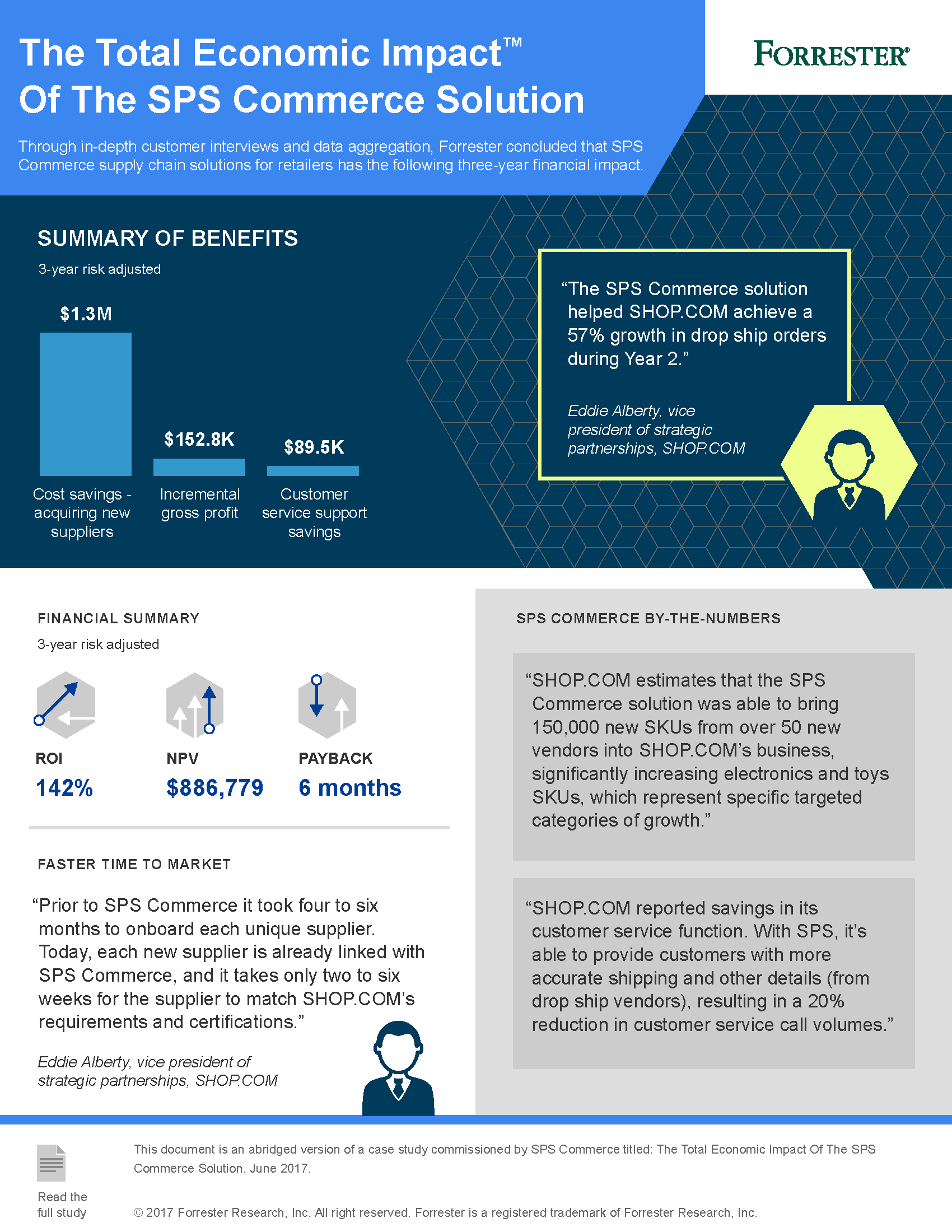 SPS Commerce TEI Infographic_2017