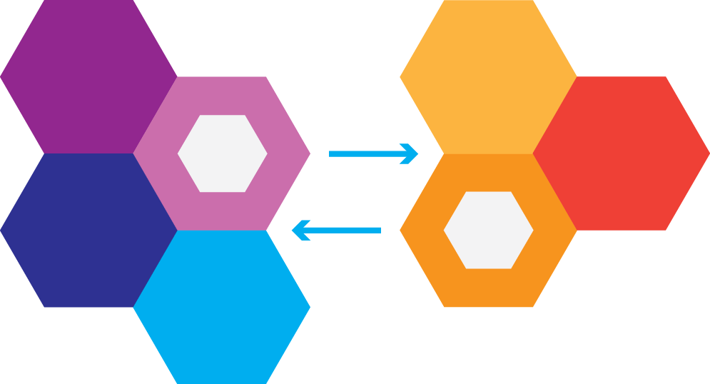 system integration for supply chain excellence
