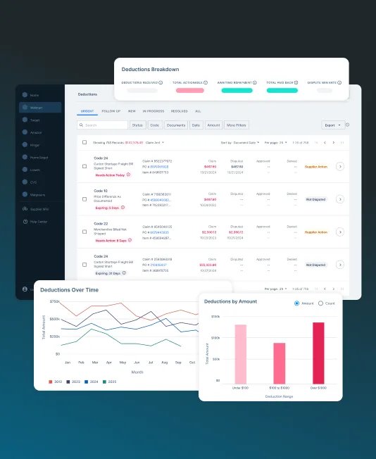 A deductions management dashboard listing open claims by code, status and amount, with a breakdown summary, a deductions-over-time line chart and a deductions-by-amount bar chart.