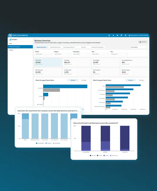 The SPS Commerce Analytics dashboard showing a retail Business Overview with sales, margin and inventory figures, above bar charts comparing performance across the assortment.