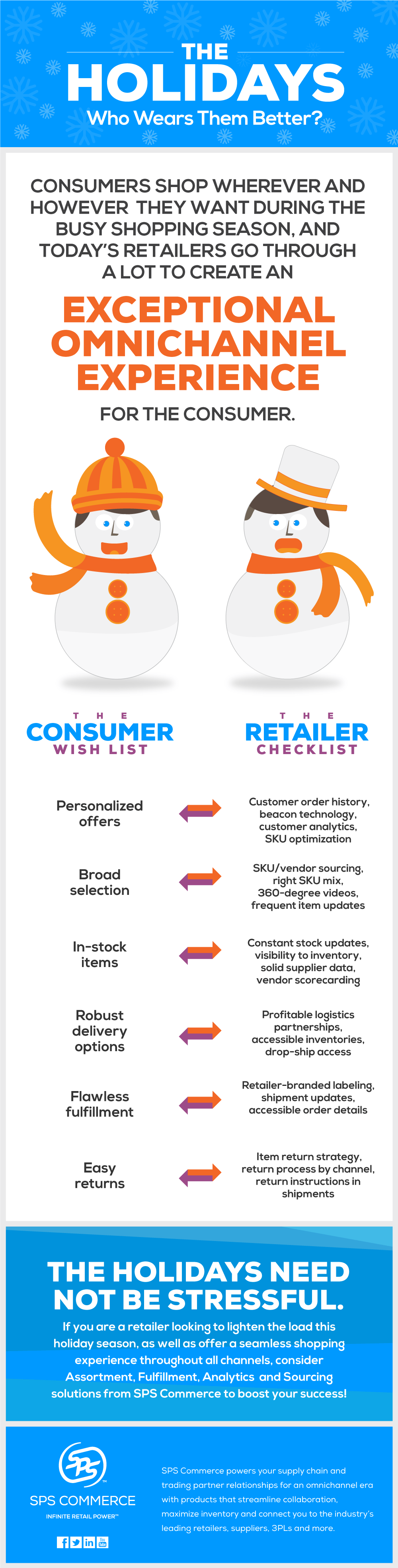 SPS Holiday Consumer Retailer Infographic