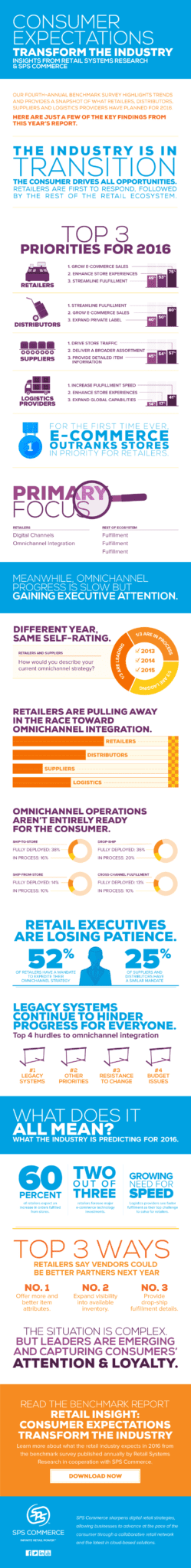 SPS Infographic RSR 2015