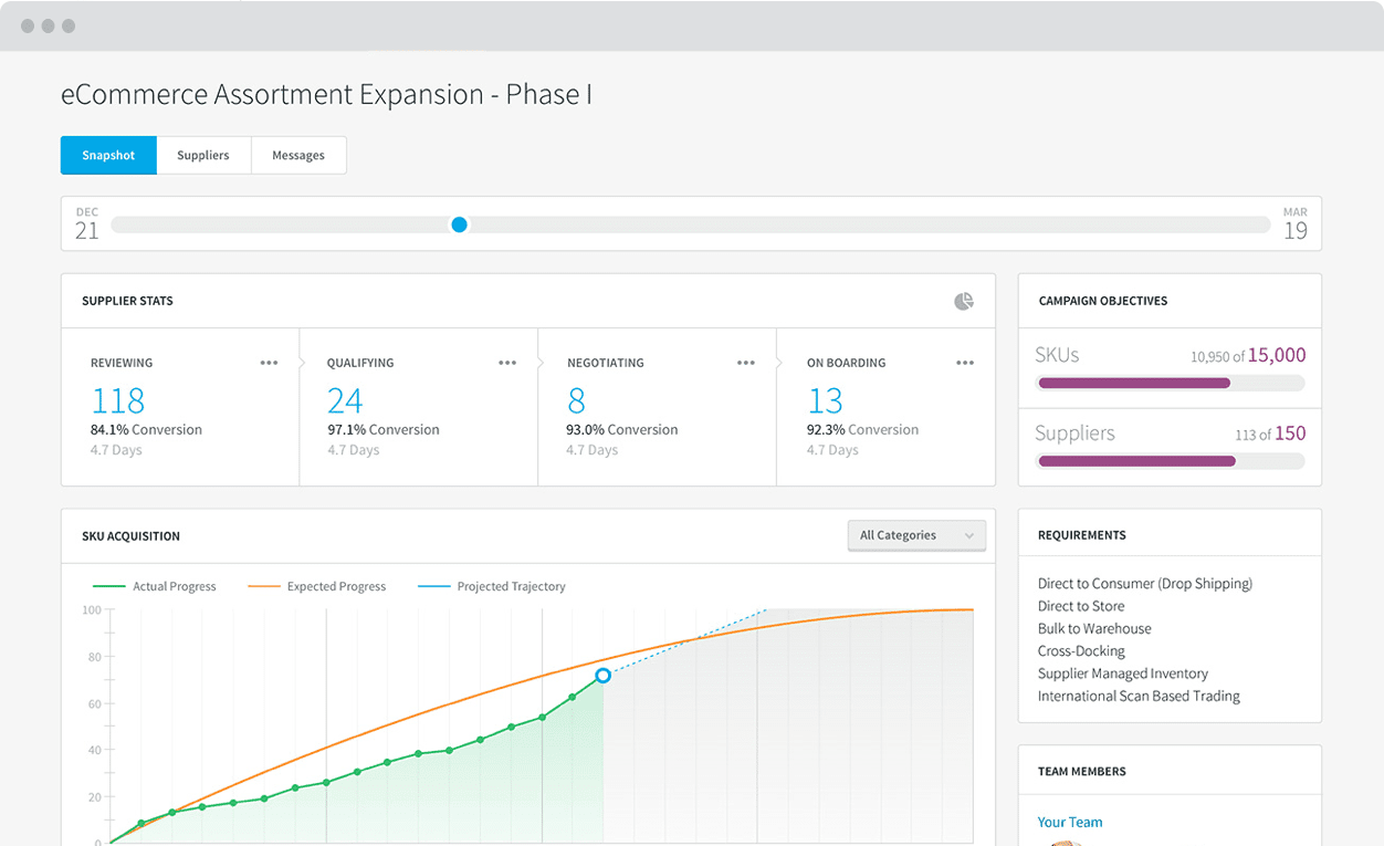 campaign dashboard in the SPS Commerce sourcing solution