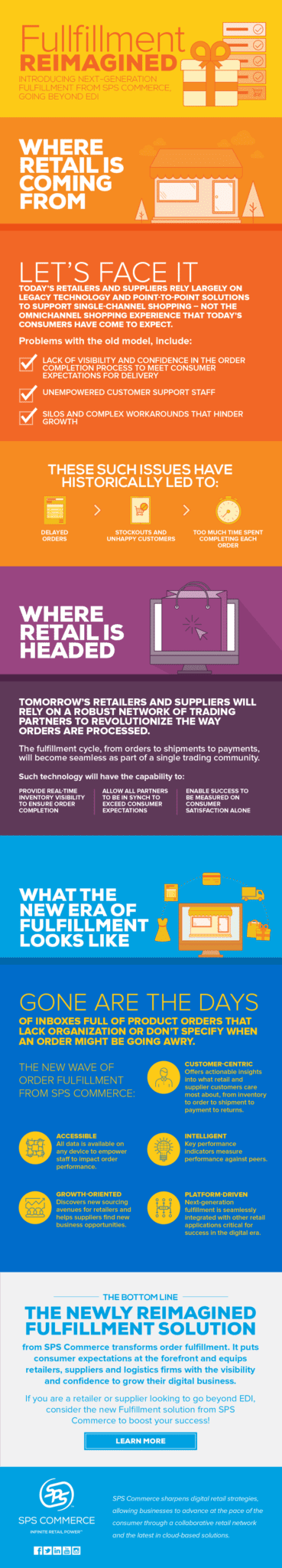 SPS-Infographic-Fullfillment-Reimagined