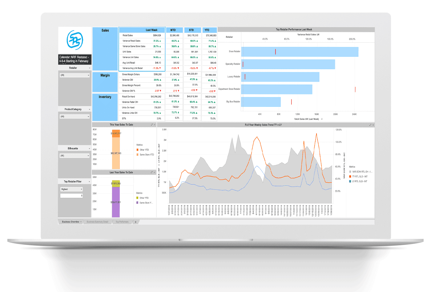 SPS Fulfillment makes it easy to review, process and send order information within one simple platform.