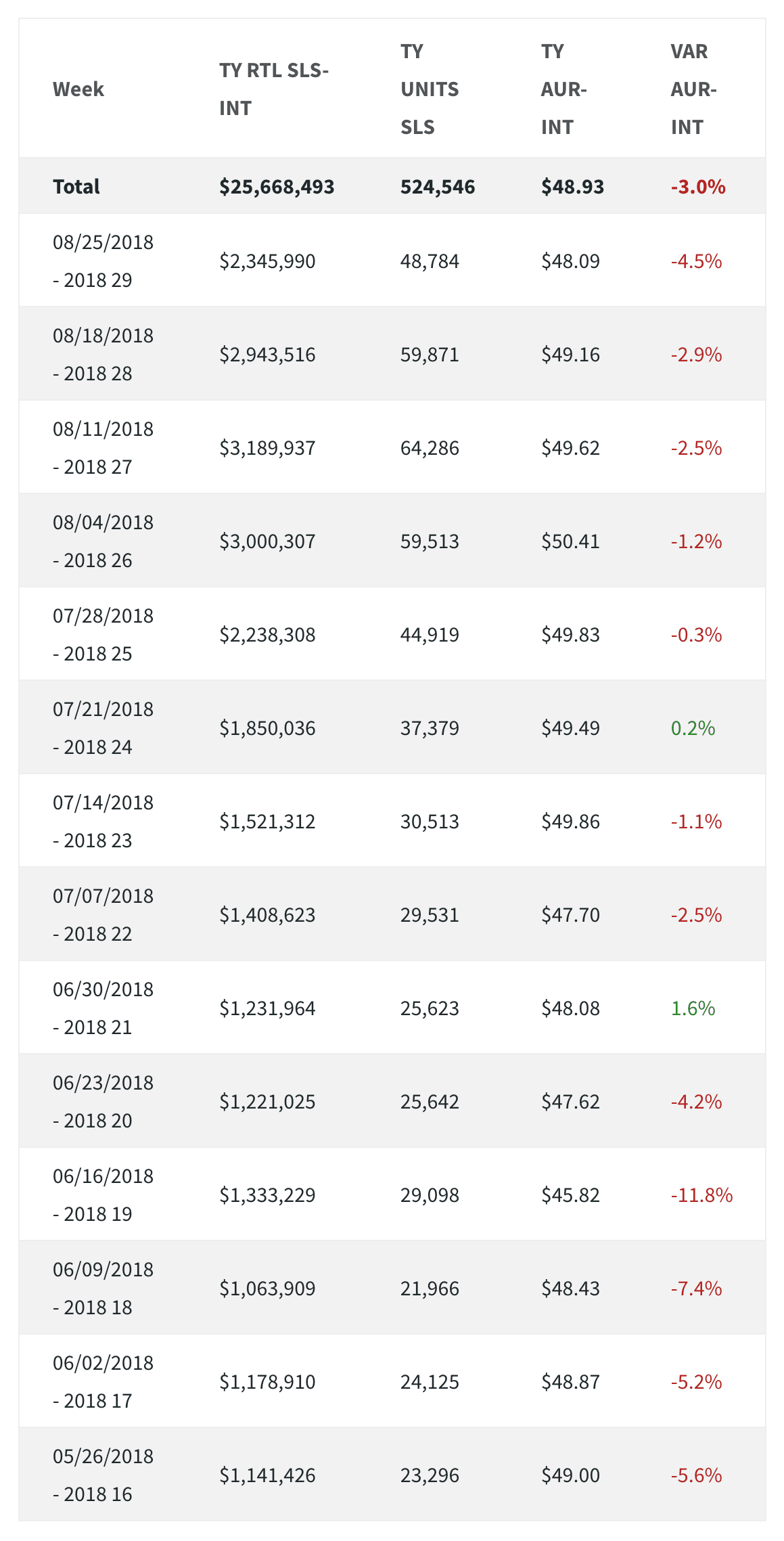 Table Graphic