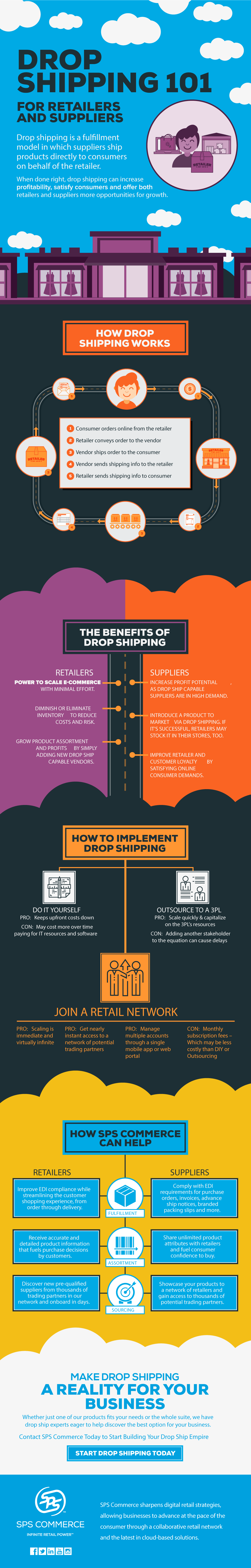 Drop Shipping 101