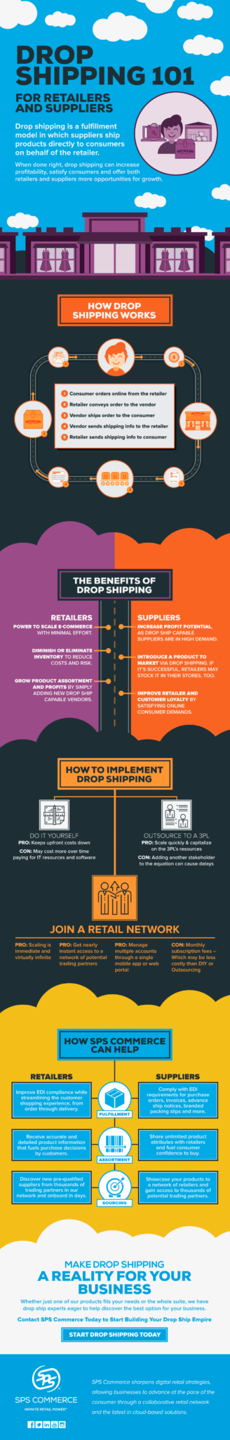 sps-infographic-drop-shipping-101