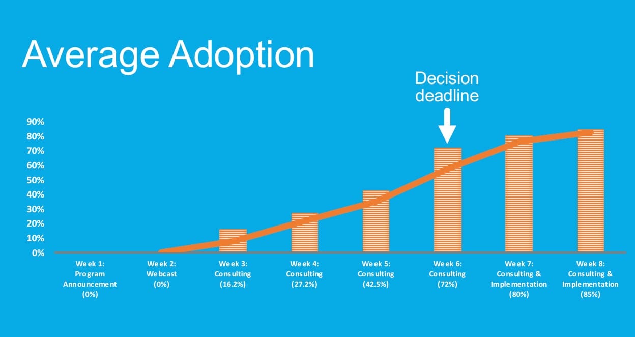 Get vendor onboarding done in a shockingly short time.