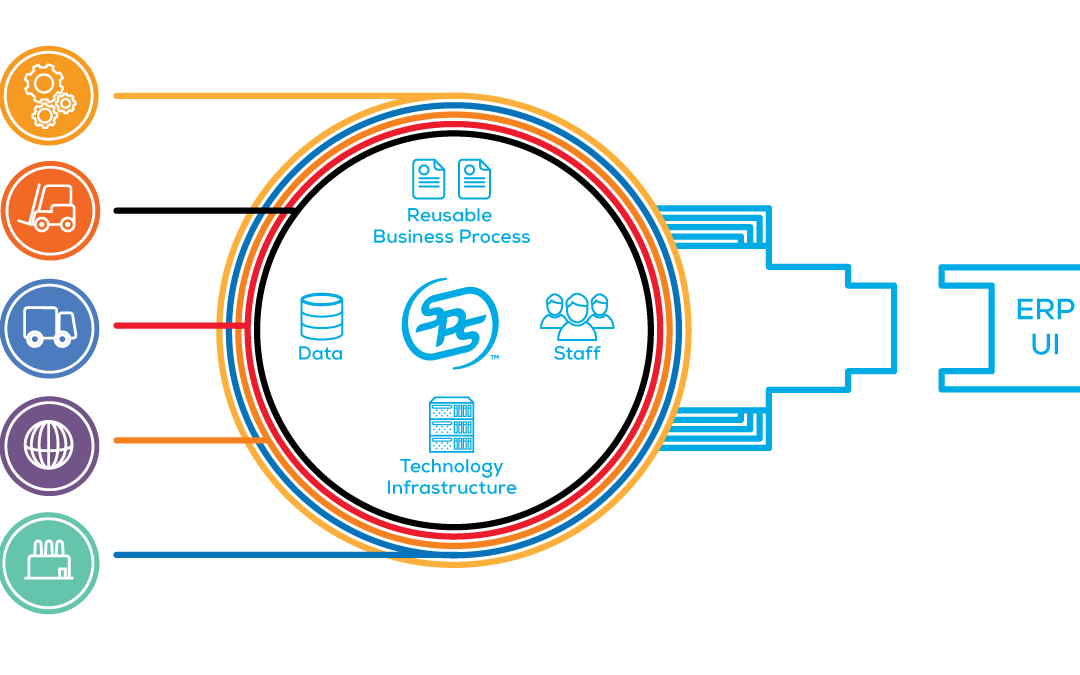The EDI solution that can Integrate with any system