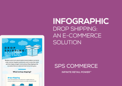 Drop Shipping: An E-Commerce solution