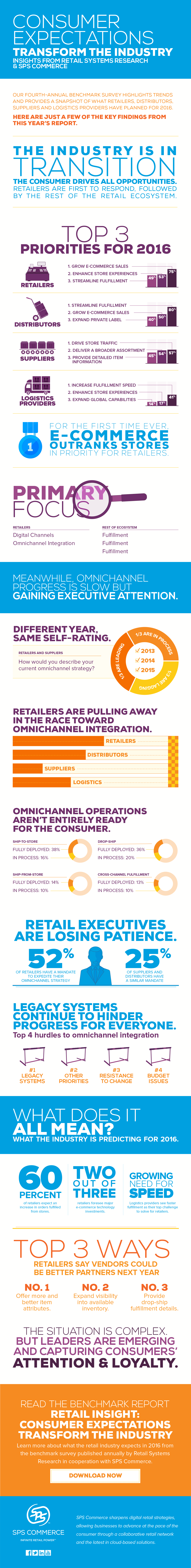 SPS Infographic RSR 2015