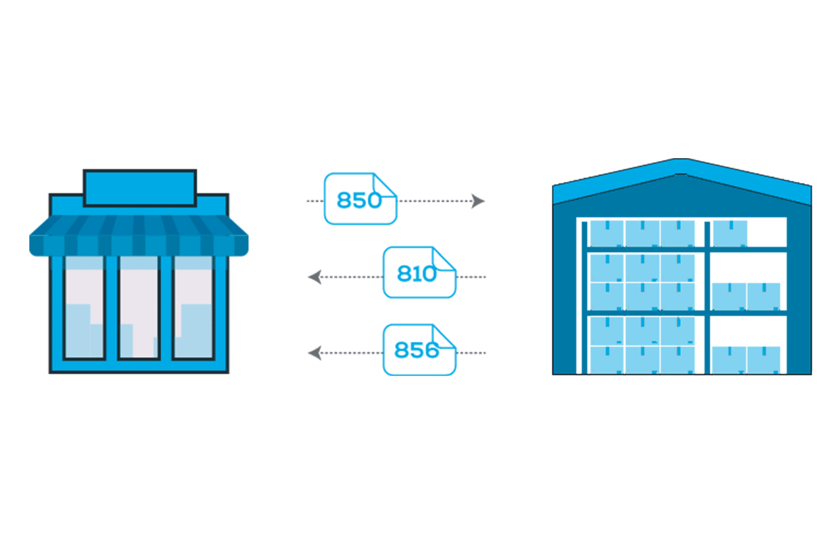 EDI Exchange Example