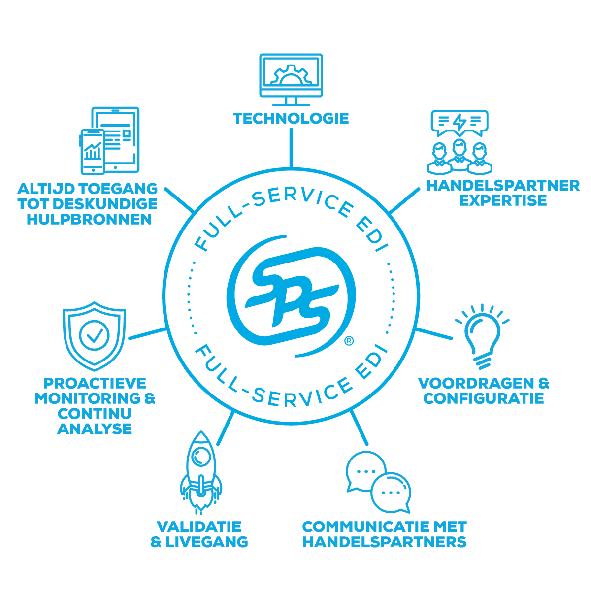 NL_SPS-Full-Service-EDI-one-color-2025 Full-Service EDI