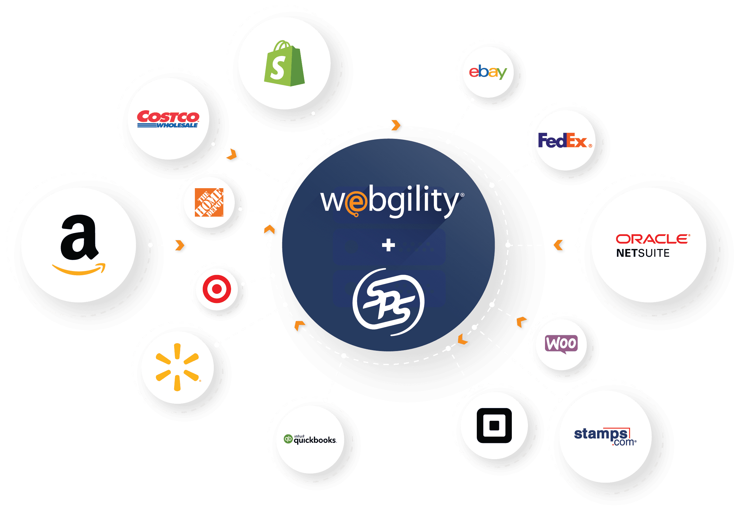 SPS Fulfillment makes it easy to review, process and send order information within one simple platform.