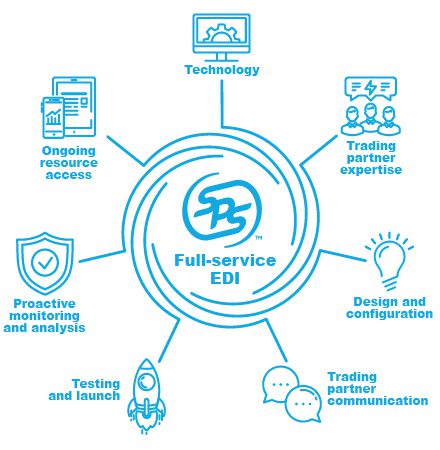 supply chain traceability