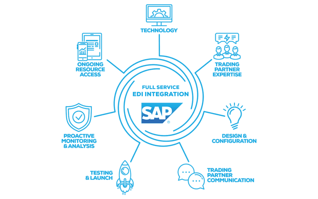 How EDI Integration for SAP works with a full-service approach