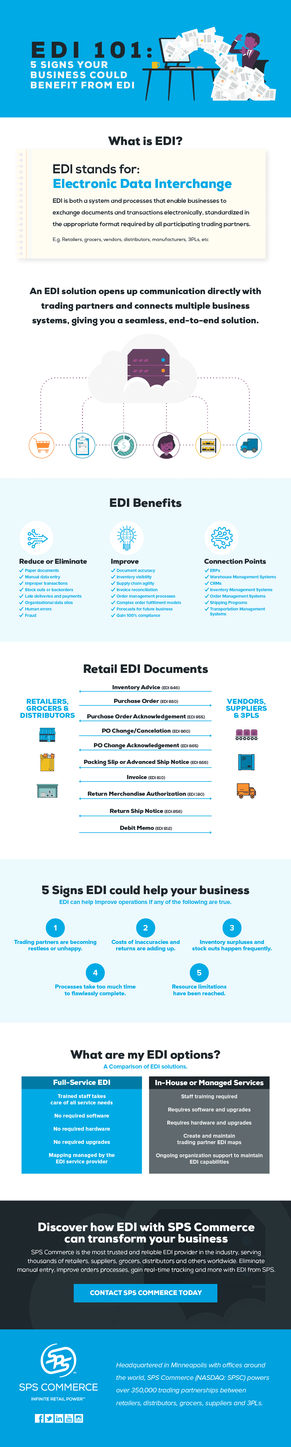 Infographic: EDI 101