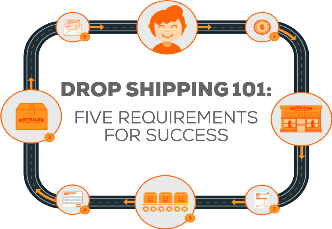 Drop Shipping Webinar: Five requirements for success