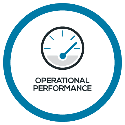 Business Continuity - Operational Performance