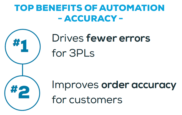Top 2 Benefits of Automation for 3pls