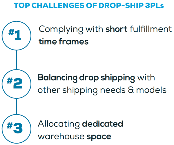 Top 3 Drop Ship Challenges for 3pls
