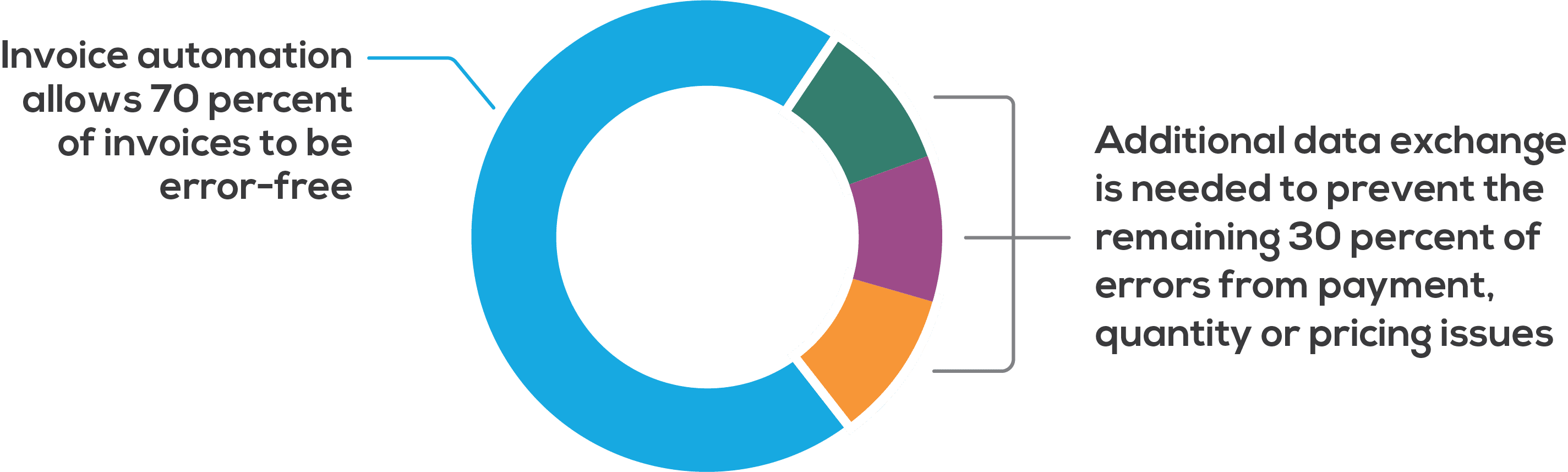 The Invoice Reconciliation Playbook