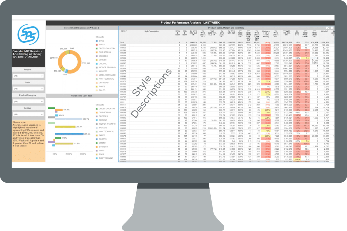 SPS Analytics is a Retail Analytics Solution