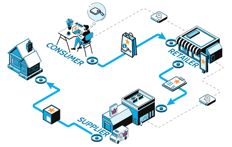 how-drop-shipping-works-diagram-NEW How Drop Shipping Works