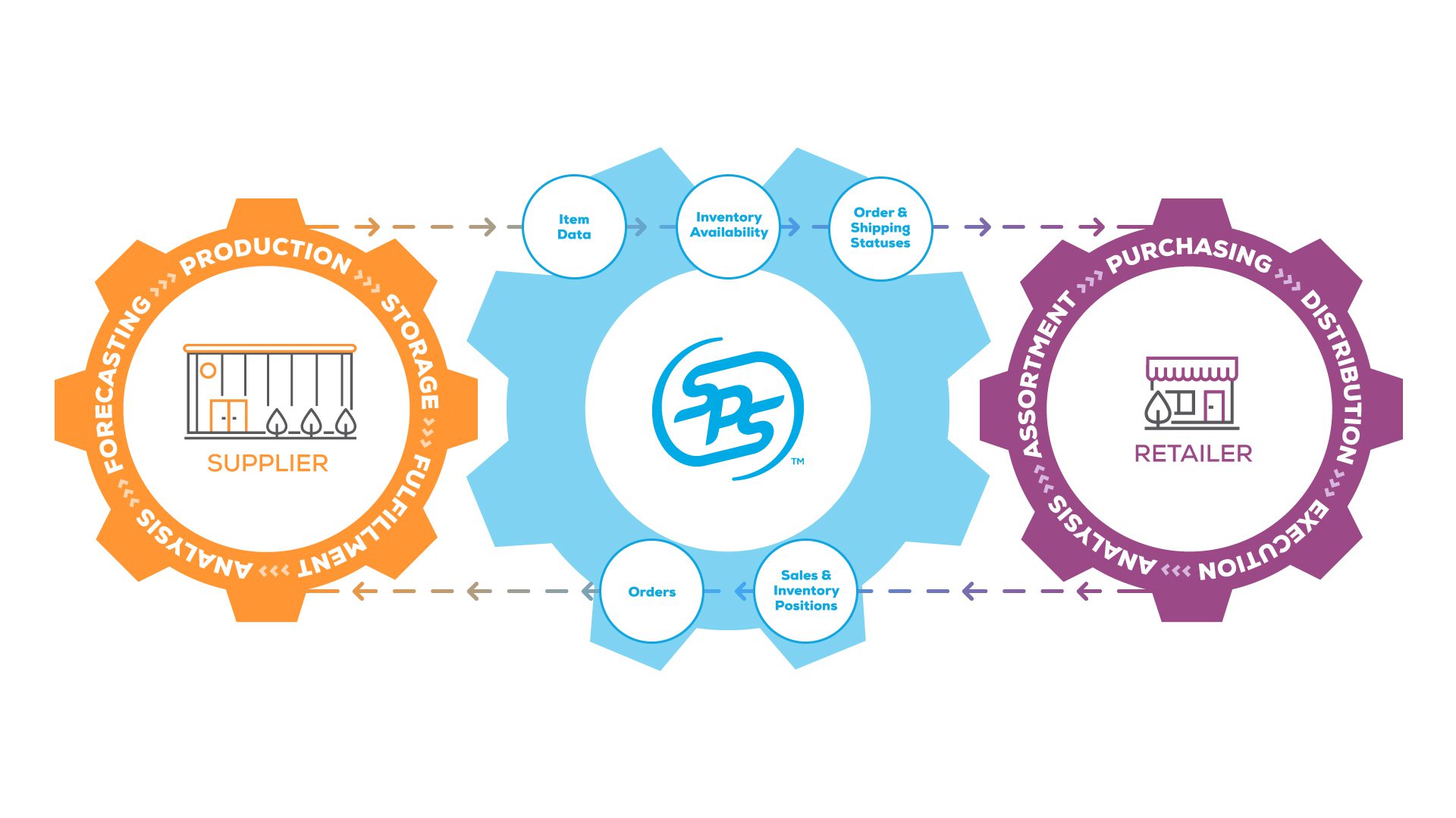 Inventory Planning with SPS Commerce