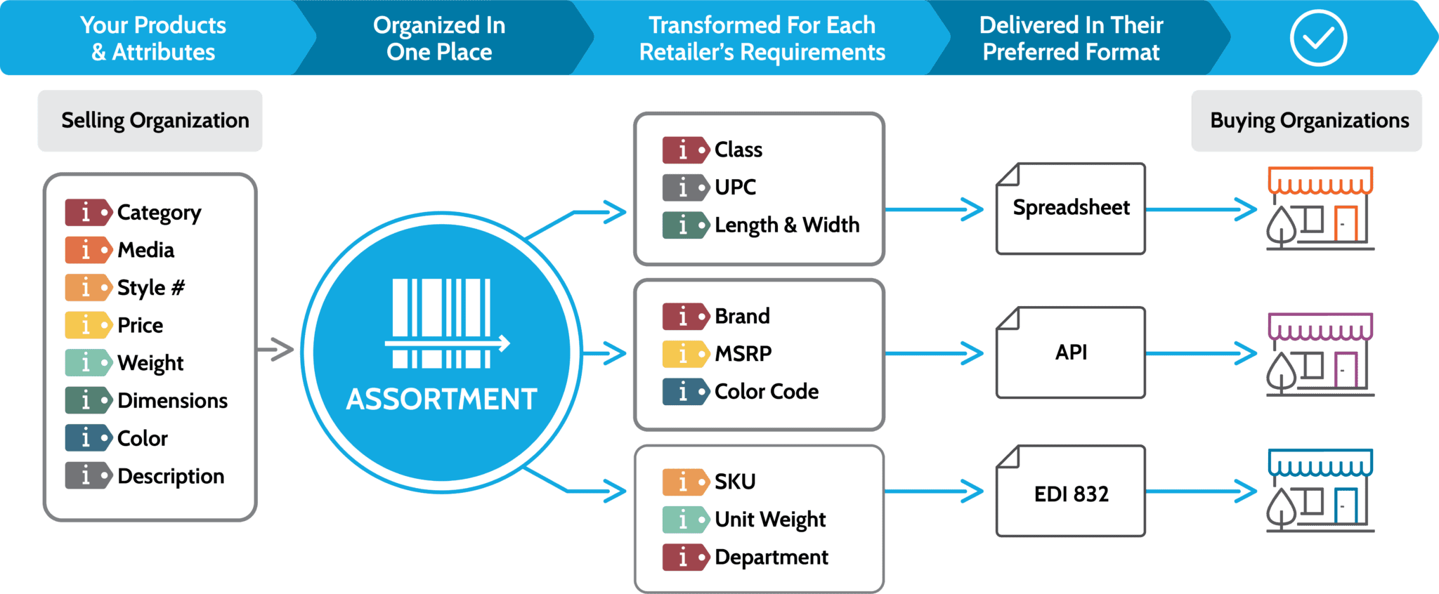 Assortment Product Graphic