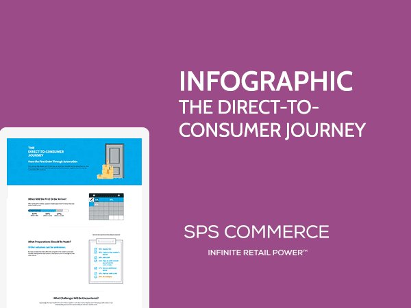 Infographic The Direc-to-Consumer Journey