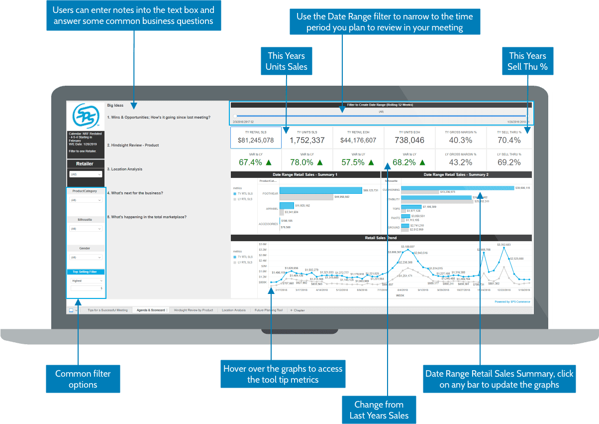 Dedicated Buyer Meeting Dashboard setup courtsey of SPS Commerce