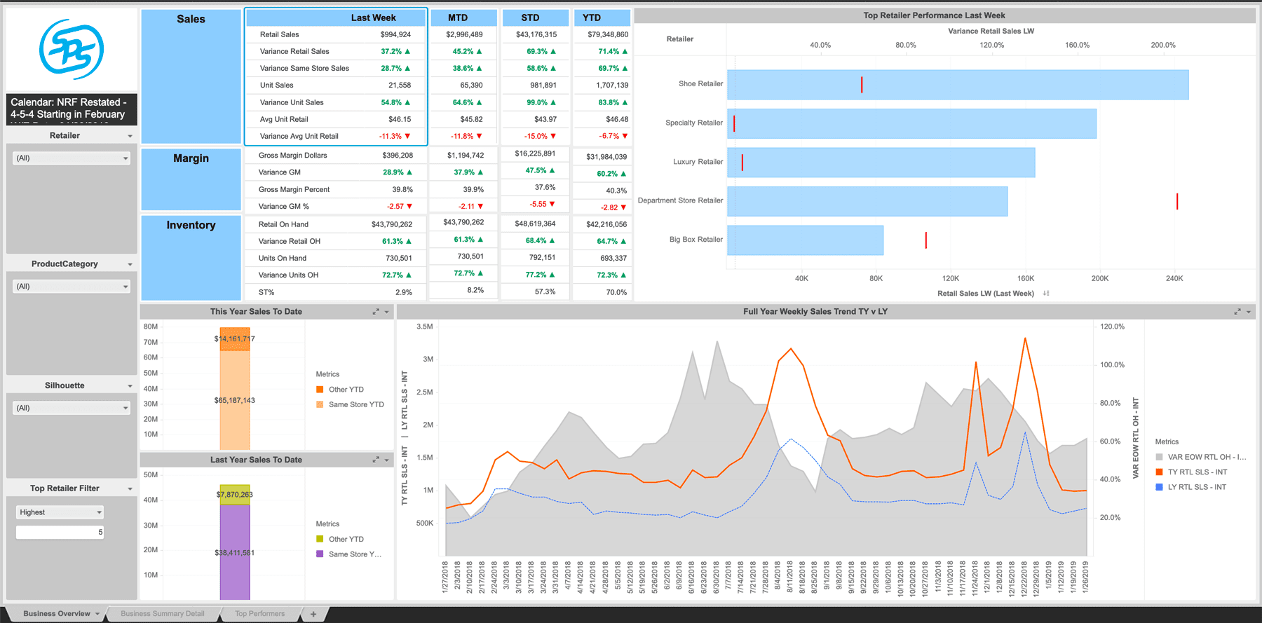 Analytics Dashboard Business Overview