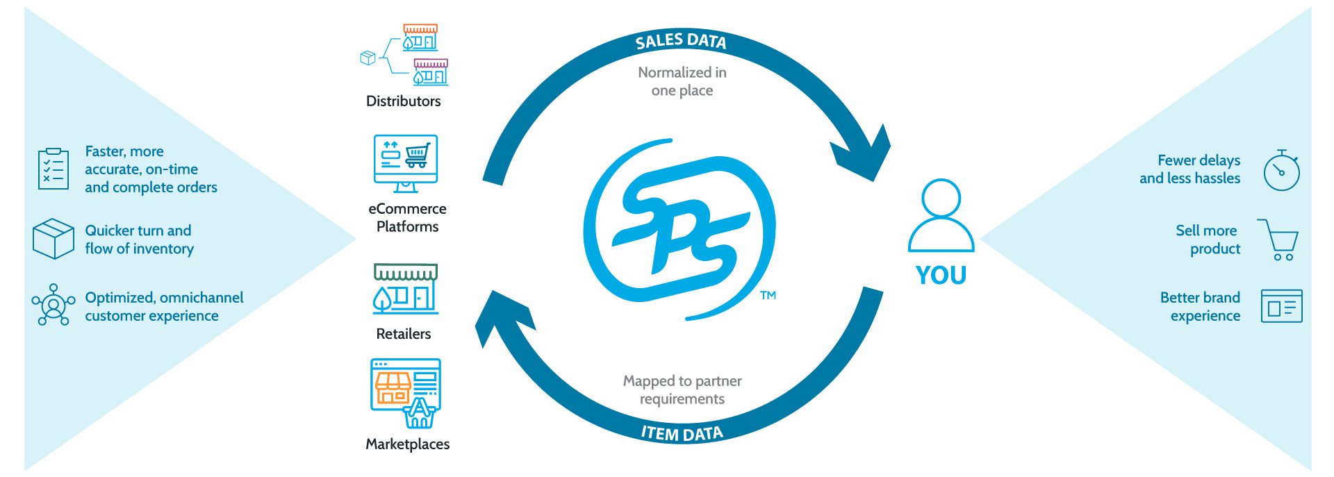 Assortment-and-Analytics-data-exchange3