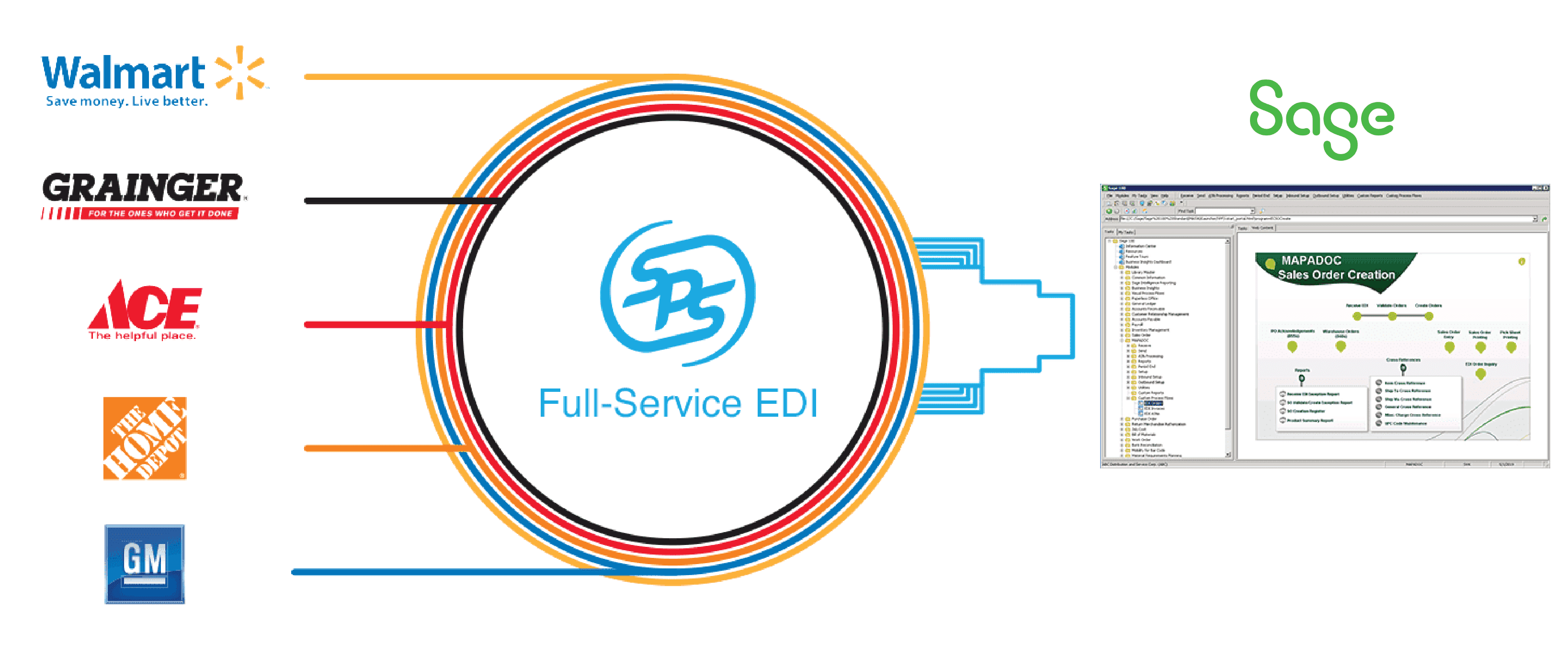 SPS Fulfillment makes it easy to review, process and send order information within one simple platform.