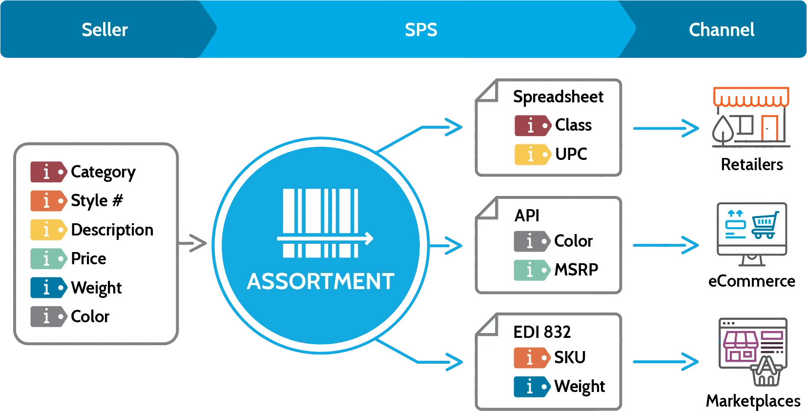 Assortment Product Graphic