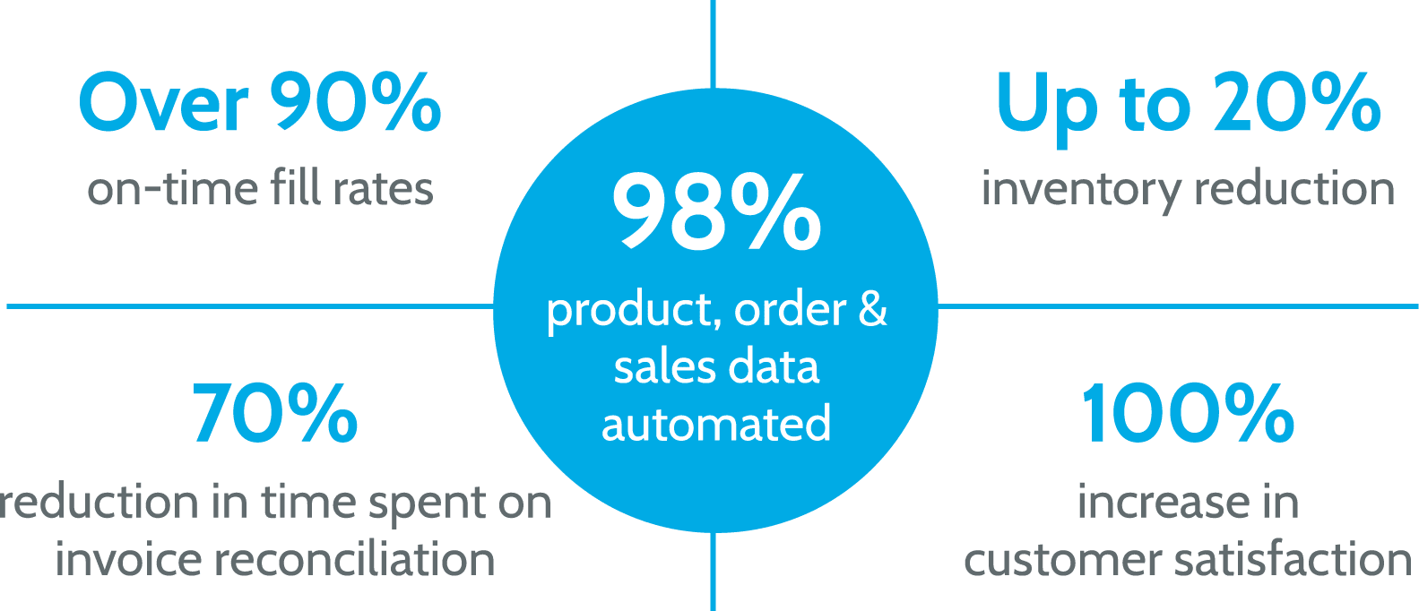 98_Percent_Quadrants-Full 98 Percent Compliance