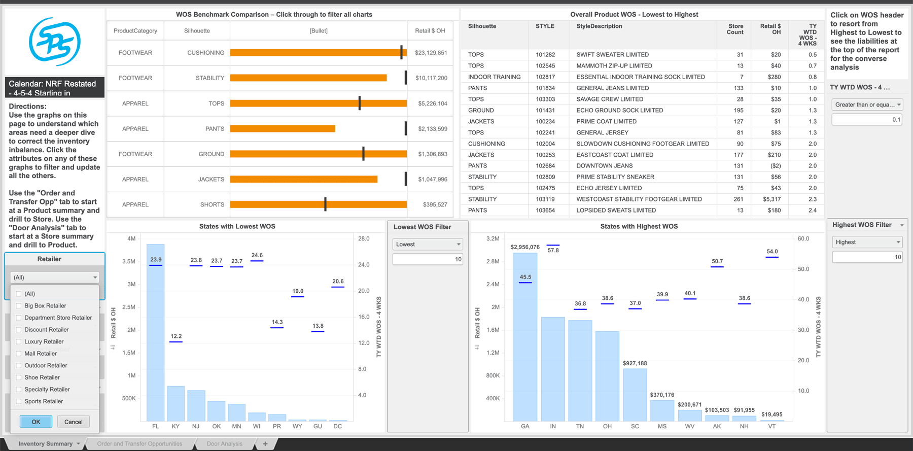 Retail KPI Dashboard - Inventory Analysis