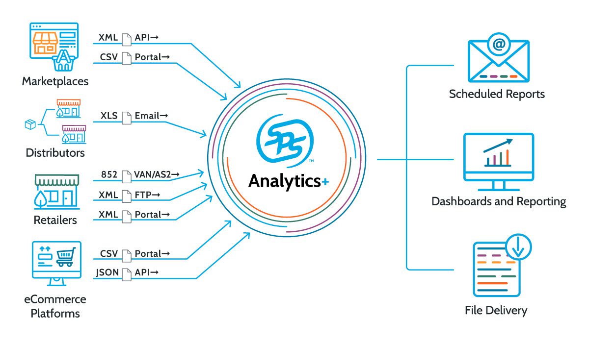 Analytics-Omnichannel-Network-Graphic Analytics Omnichannel
