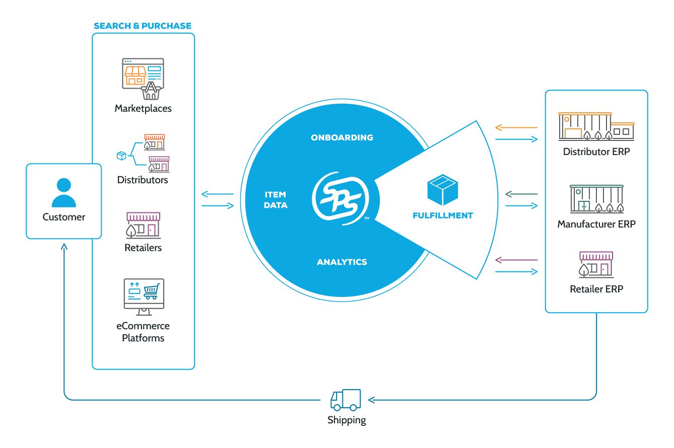 GCommerce-Bridge-Update GCommerce Bridge