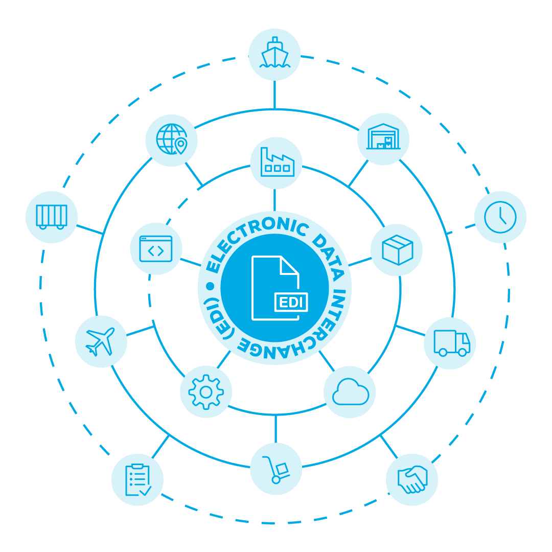 Logistics EDI