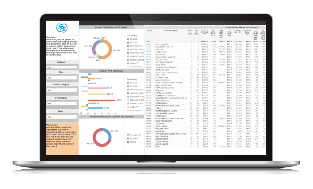 Analytics Screen