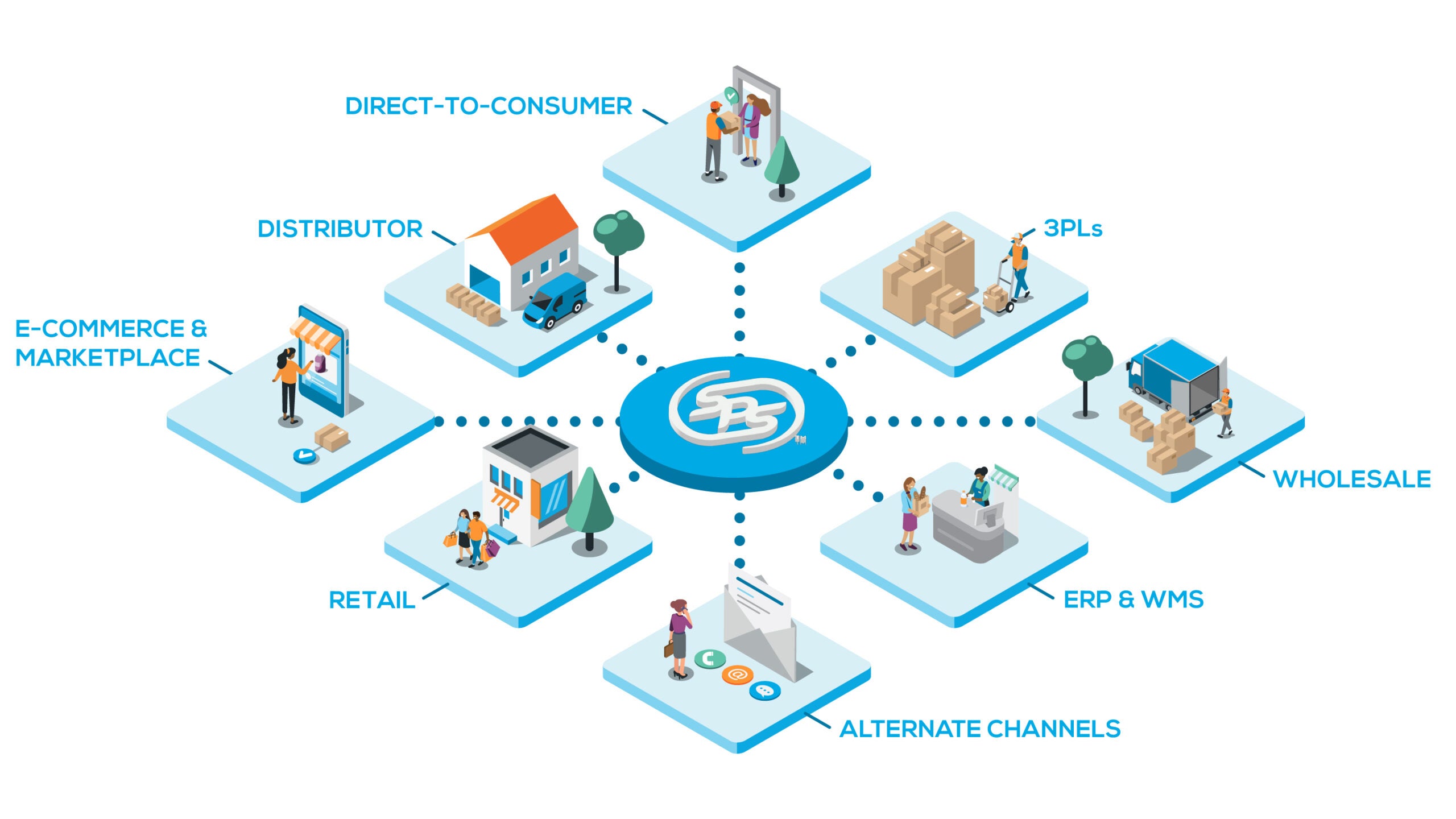 Integration-infographic Integration Infographic