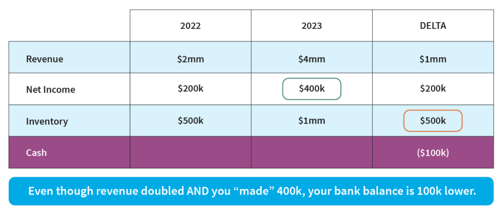 Enhancing Cash Flow Chart
