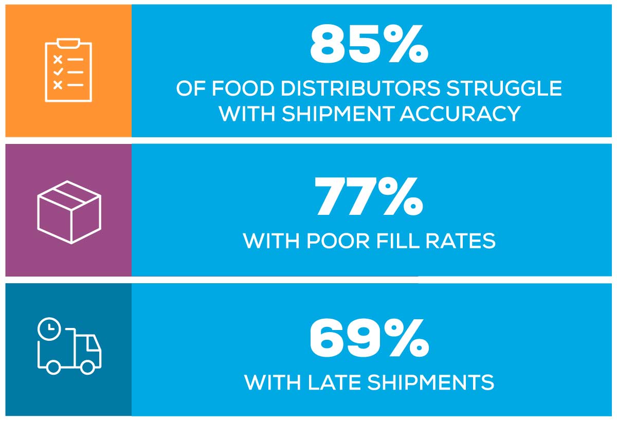 ABL-Food-Dist-Stats