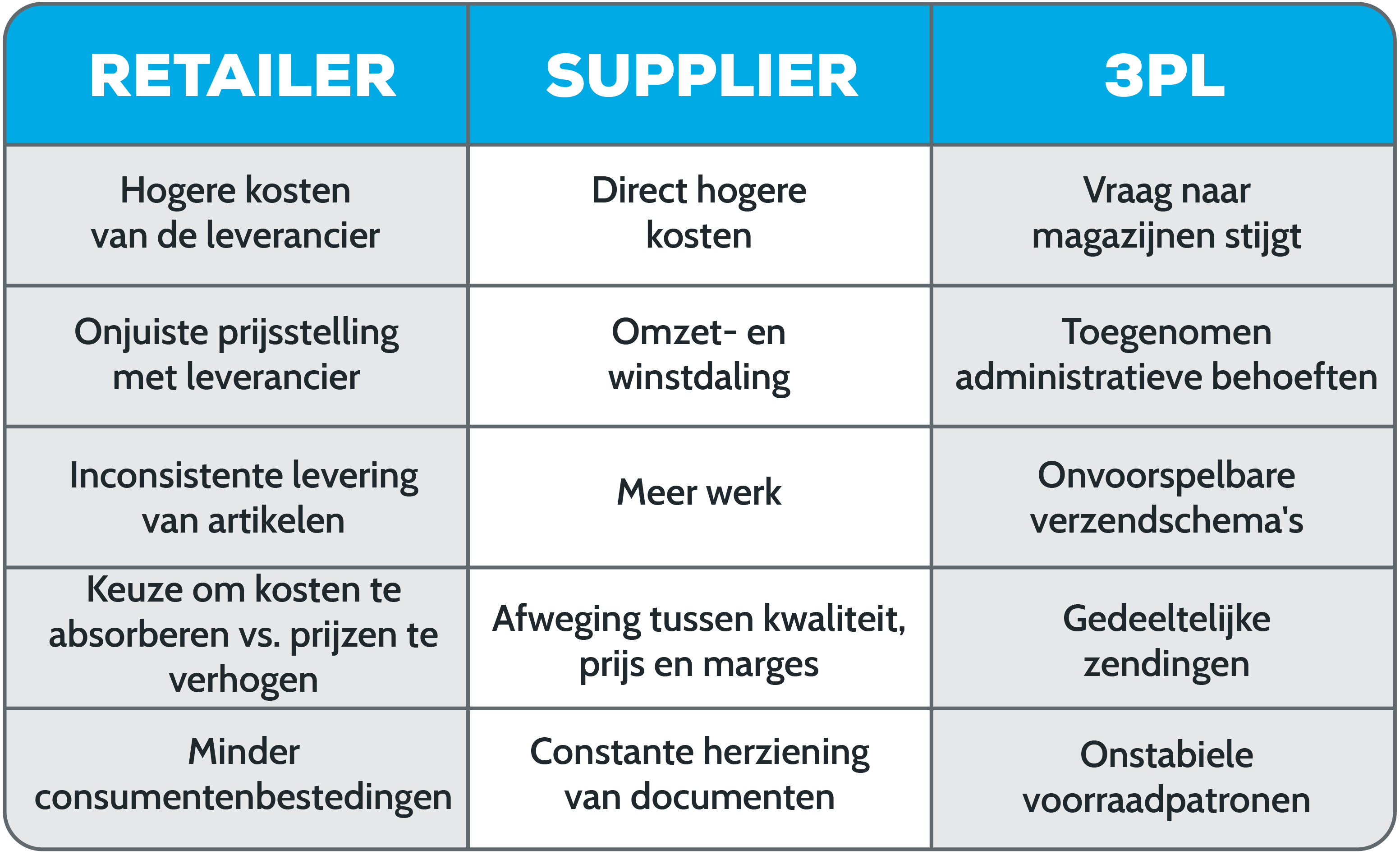 Tariff Support Graphics - Copy kopie_g1_chart