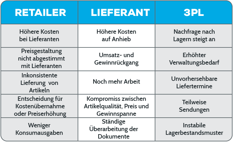 g1_chart DACH