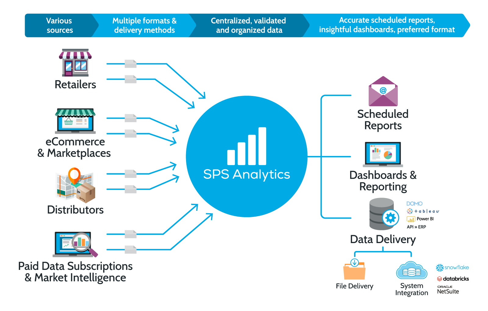 Analytics Adapter Graphic vert web Analytics Omnichannel